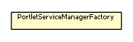 Package class diagram package PortletServiceManagerFactory