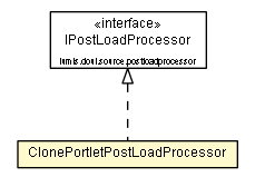 Package class diagram package ClonePortletPostLoadProcessor