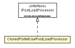 Package class diagram package ClonedPortletUsePostLoadProcessor