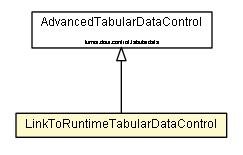 Package class diagram package LinkToRuntimeTabularDataControl