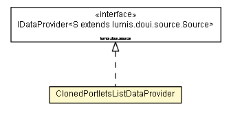 Package class diagram package ClonedPortletsListDataProvider