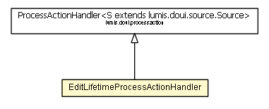 Package class diagram package EditLifetimeProcessActionHandler