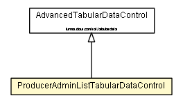 Package class diagram package ProducerAdminListTabularDataControl