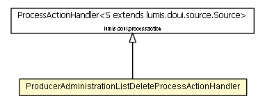 Package class diagram package ProducerAdministrationListDeleteProcessActionHandler