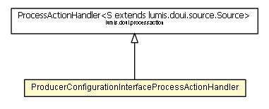 Package class diagram package ProducerConfigurationInterfaceProcessActionHandler