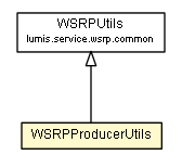 Package class diagram package WSRPProducerUtils
