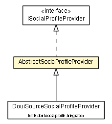 Package class diagram package AbstractSocialProfileProvider