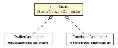 Package class diagram package ISocialNetworkConnector