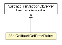 Package class diagram package AbstractMessageAction.AfterRollbackSetErrorStatus