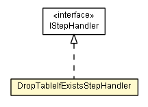 Package class diagram package DropTableIfExistsStepHandler
