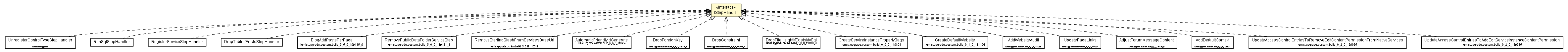 Package class diagram package IStepHandler