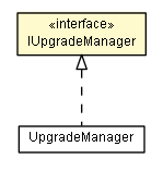 Package class diagram package IUpgradeManager