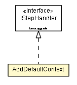 Package class diagram package AddDefaultContext