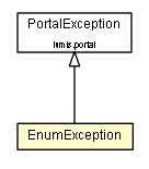 Package class diagram package EnumException