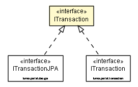 Package class diagram package ITransaction
