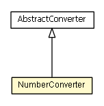 Package class diagram package NumberConverter