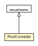Package class diagram package RestConverter