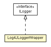Package class diagram package Log4JLoggerWrapper
