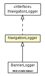 Package class diagram package NavigationLogger