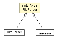 Package class diagram package IFileParser