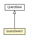 Package class diagram package QuerySelect