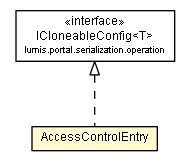 Package class diagram package AccessControlEntry