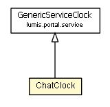 Package class diagram package ChatClock
