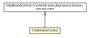 Package class diagram package ChatHistoryControl