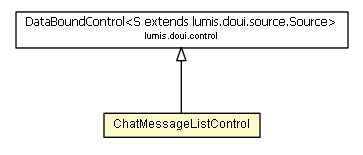 Package class diagram package ChatMessageListControl