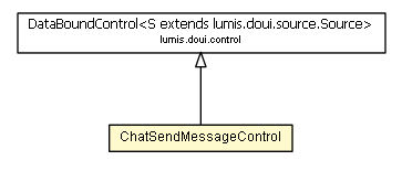 Package class diagram package ChatSendMessageControl