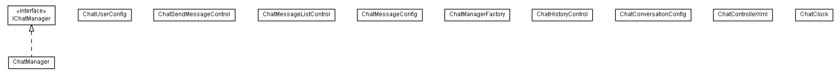 Package class diagram package lumis.collaboration.chat