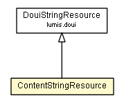Package class diagram package ContentStringResource