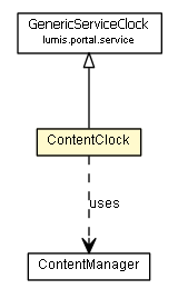 Package class diagram package ContentClock