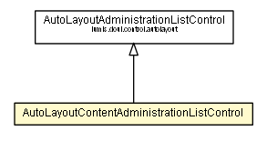 Package class diagram package AutoLayoutContentAdministrationListControl
