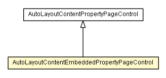 Package class diagram package AutoLayoutContentEmbeddedPropertyPageControl