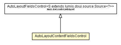 Package class diagram package AutoLayoutContentFieldsControl