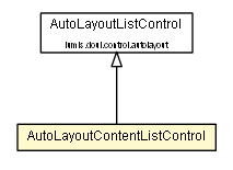Package class diagram package AutoLayoutContentListControl