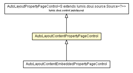Package class diagram package AutoLayoutContentPropertyPageControl