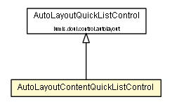 Package class diagram package AutoLayoutContentQuickListControl