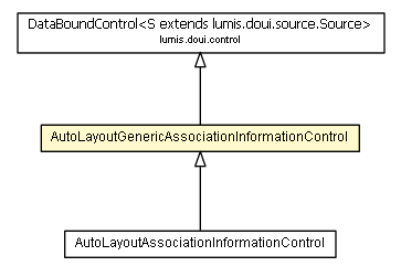 Package class diagram package AutoLayoutGenericAssociationInformationControl