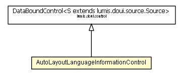 Package class diagram package AutoLayoutLanguageInformationControl