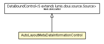 Package class diagram package AutoLayoutMetaDataInformationControl