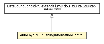 Package class diagram package AutoLayoutPublishingInformationControl