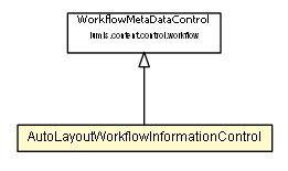 Package class diagram package AutoLayoutWorkflowInformationControl