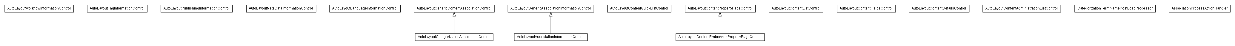 Package class diagram package lumis.content.control.autolayout