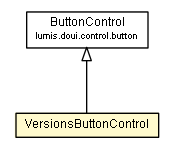 Package class diagram package VersionsButtonControl