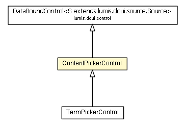 Package class diagram package ContentPickerControl