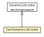 Package class diagram package TermDynamicListControl