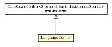 Package class diagram package LanguageControl