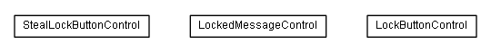 Package class diagram package lumis.content.control.lock